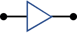 Level diagram triangle